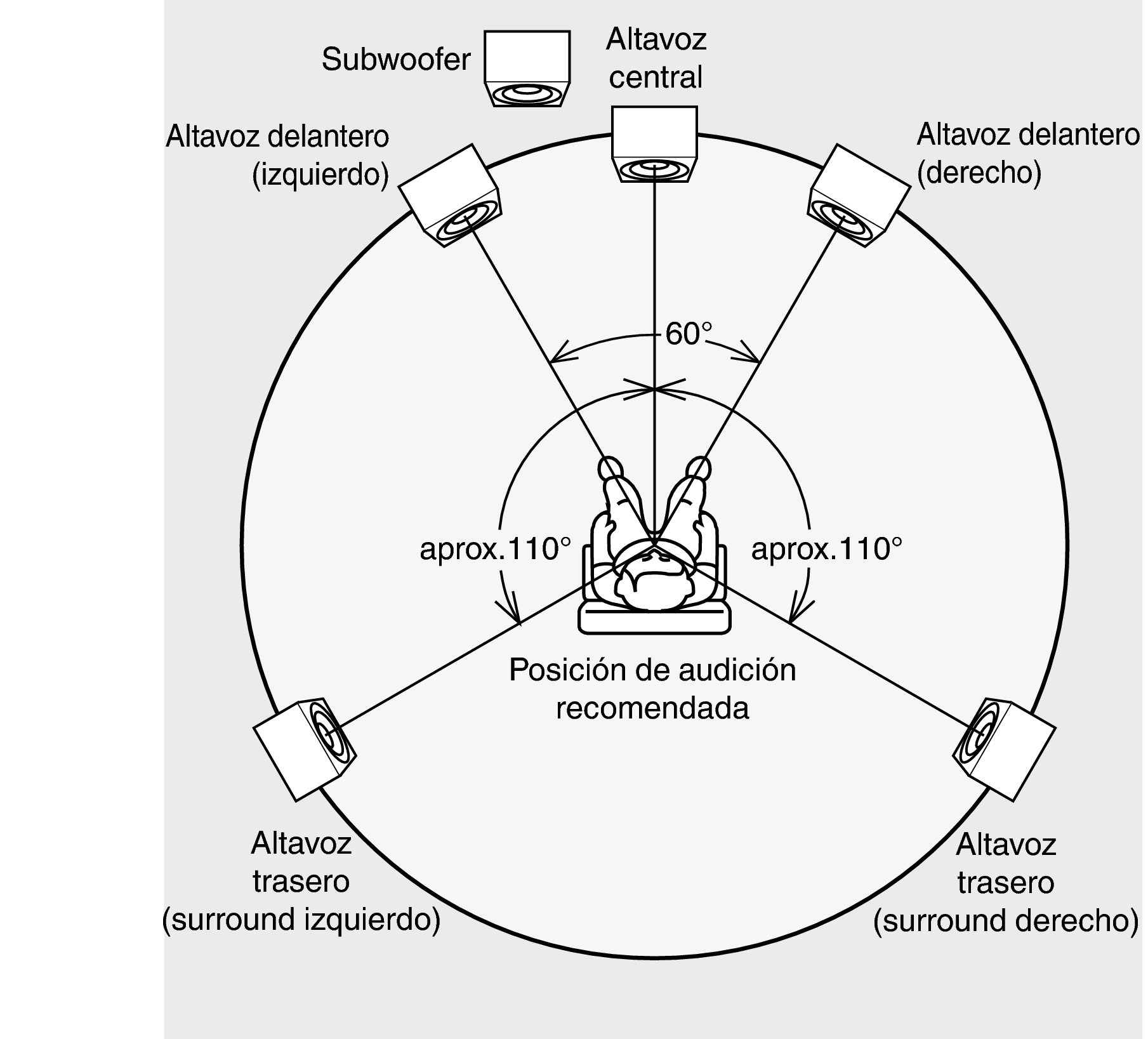 Multi Speaker position ITU